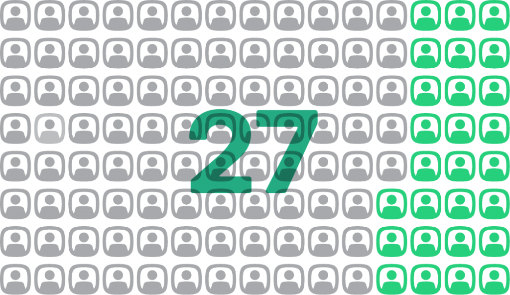 A green "27" superimposed over 100 student icons, 27 in green and the rest in gray